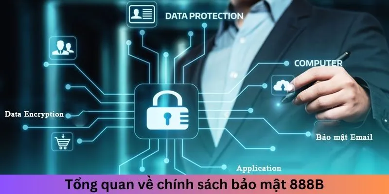 Giới thiệu chính sách bảo mật của 888B